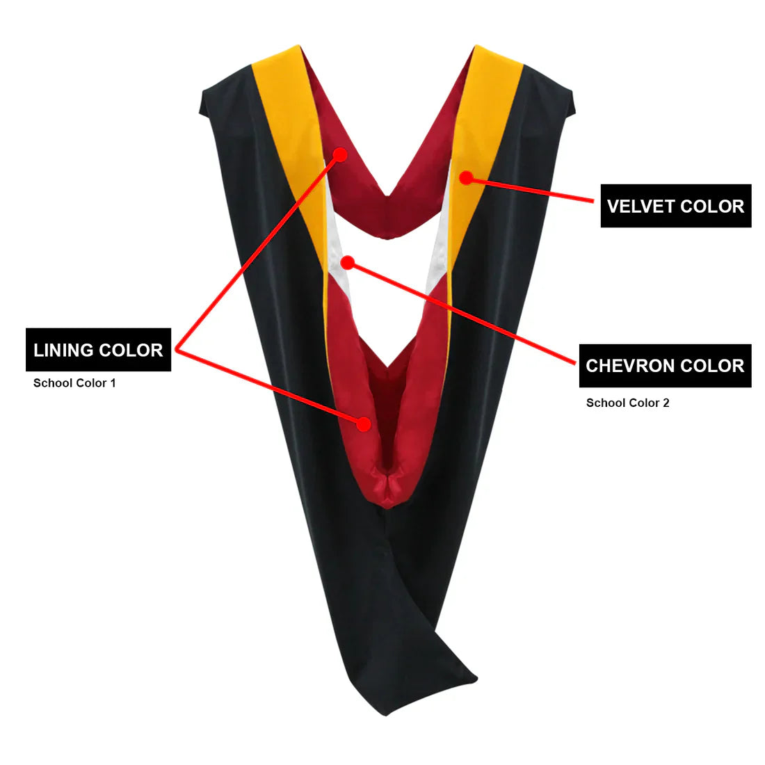 Masters Cap, Gown & Hood Package for Iowa State University Graduation